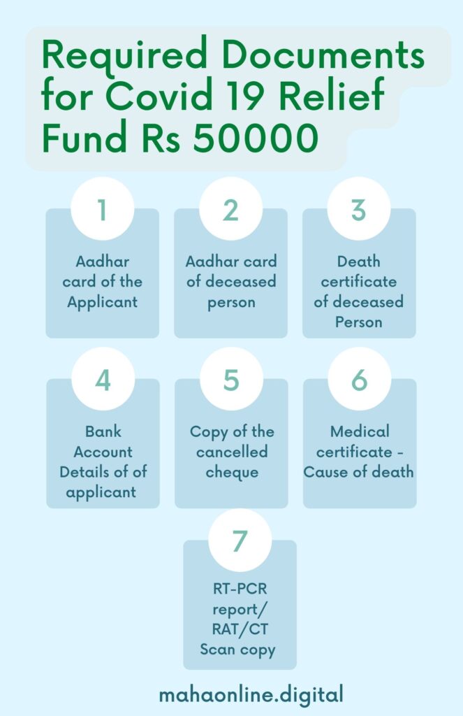 Documents required for Covid19relief.in Rs 5000 ex gratia assistance, covid19 relief fund
