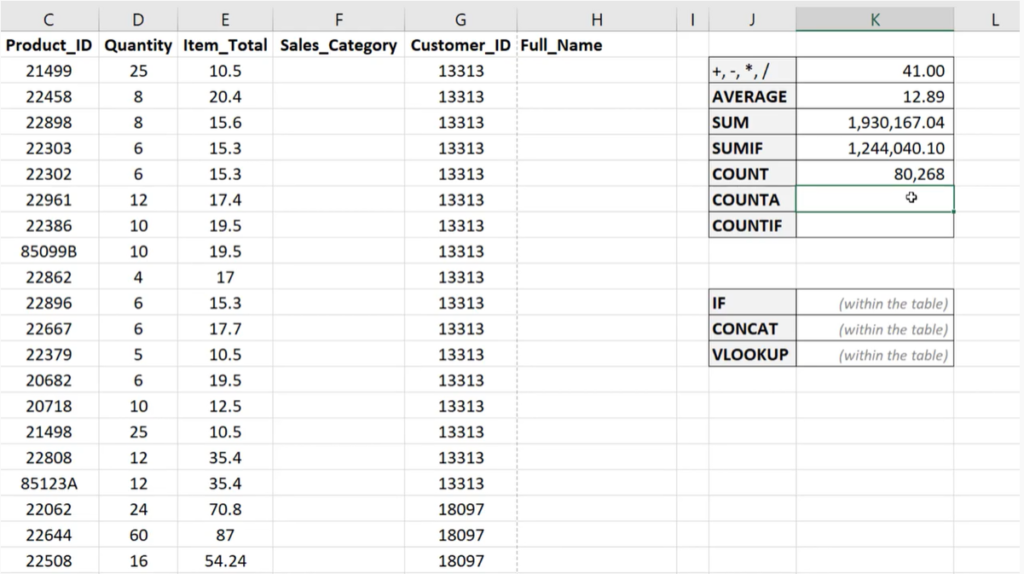 Sample Data for Excel Practice